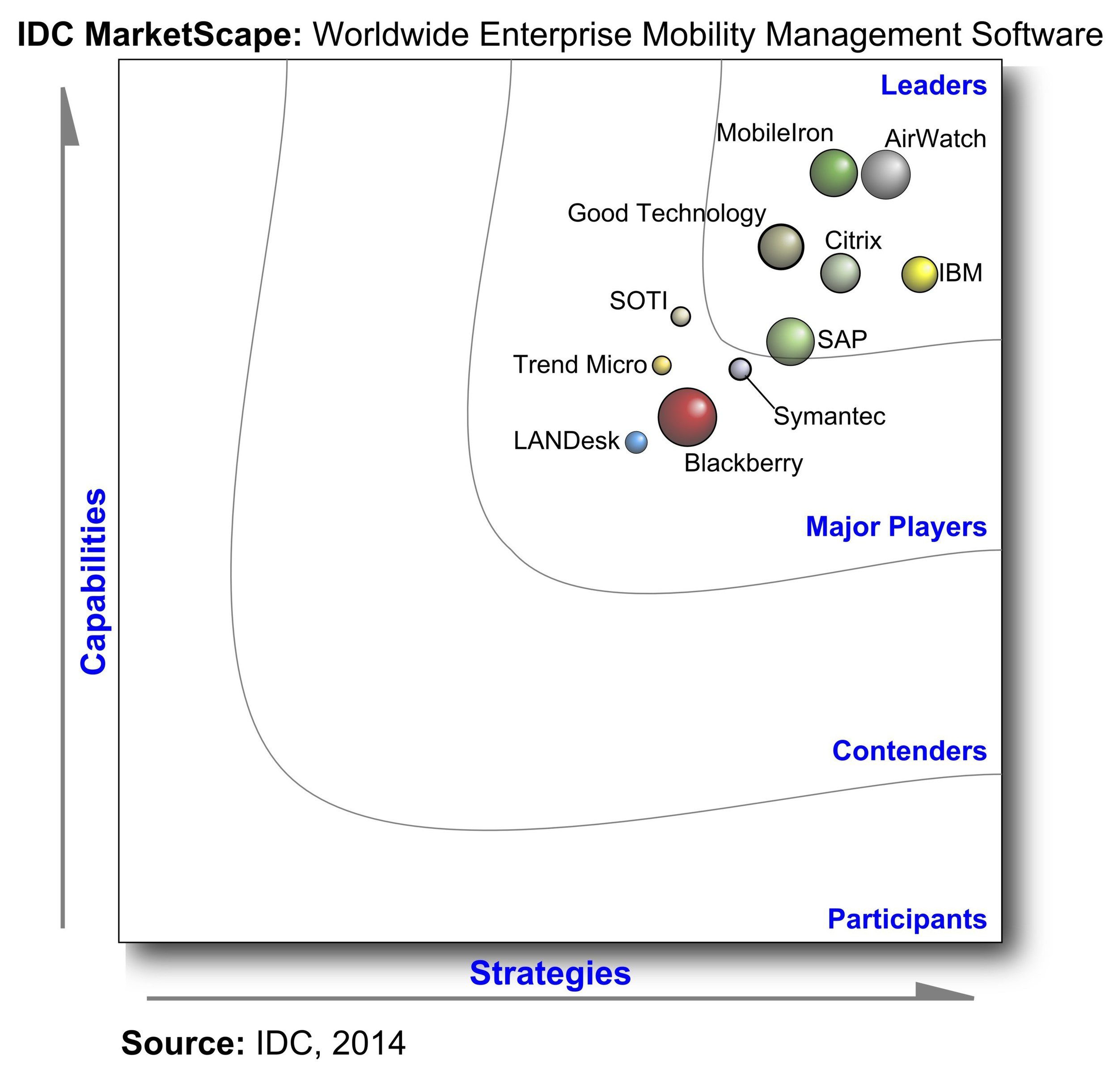 XIO Interview Recorded Live at VMworld Europe 2015