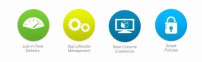 Disaster Recovery with VMware Site Recovery Manager (SRM)