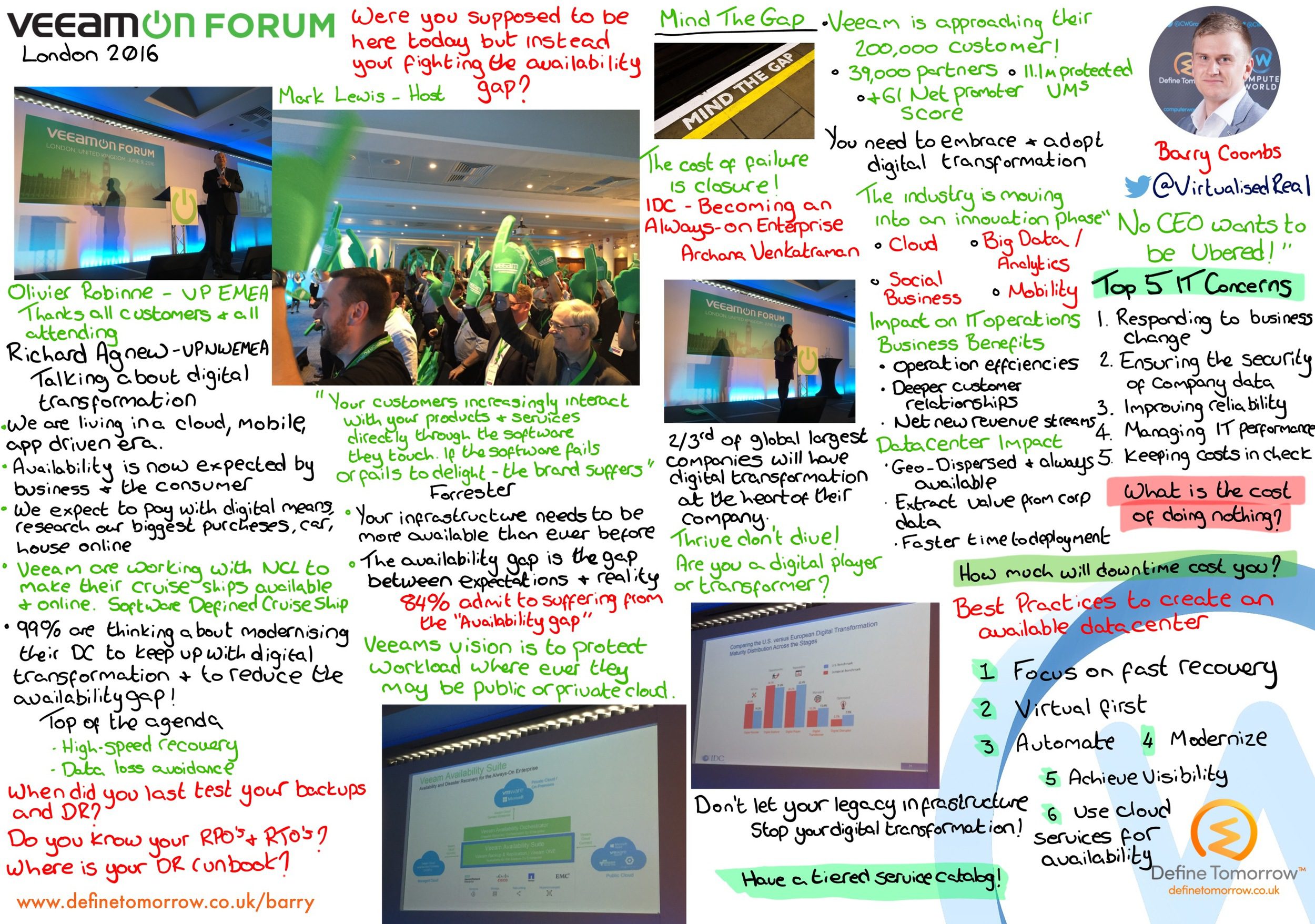 Veeam on Forum