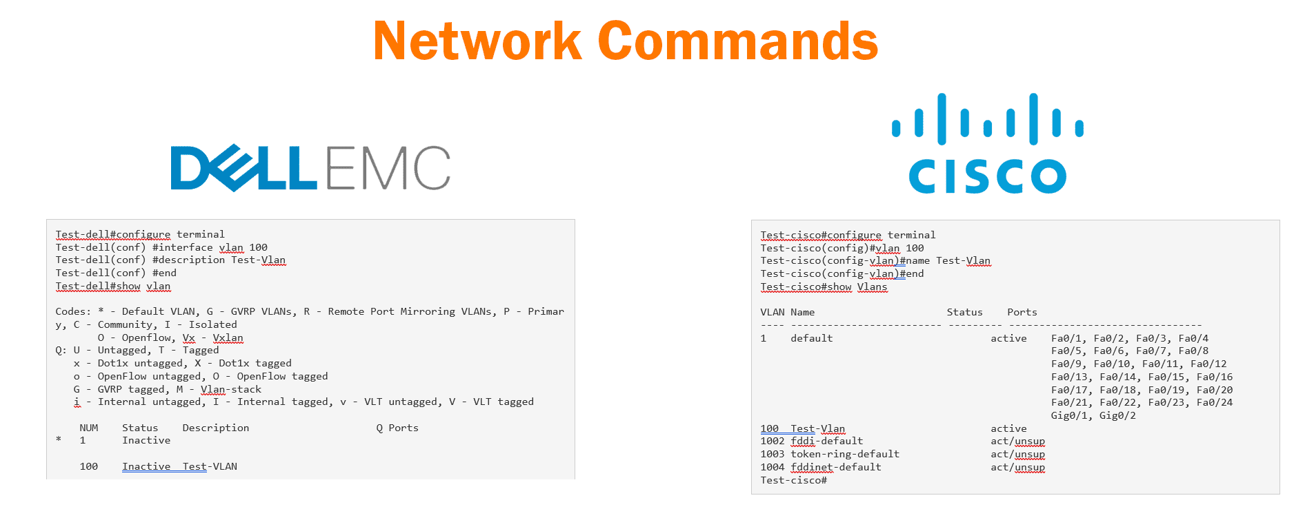 Useful Dell OS9 Commands and their Cisco equivalent