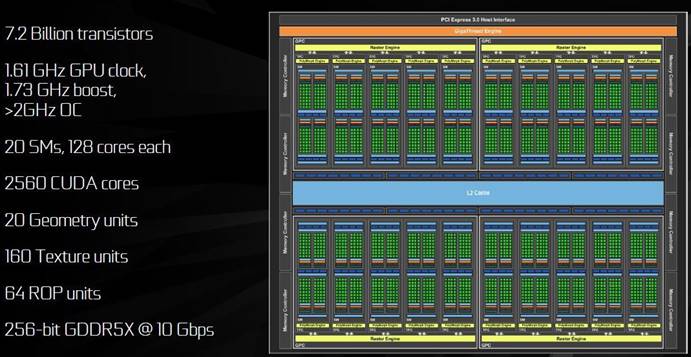 nVidia GRID Cards & Turing GPU