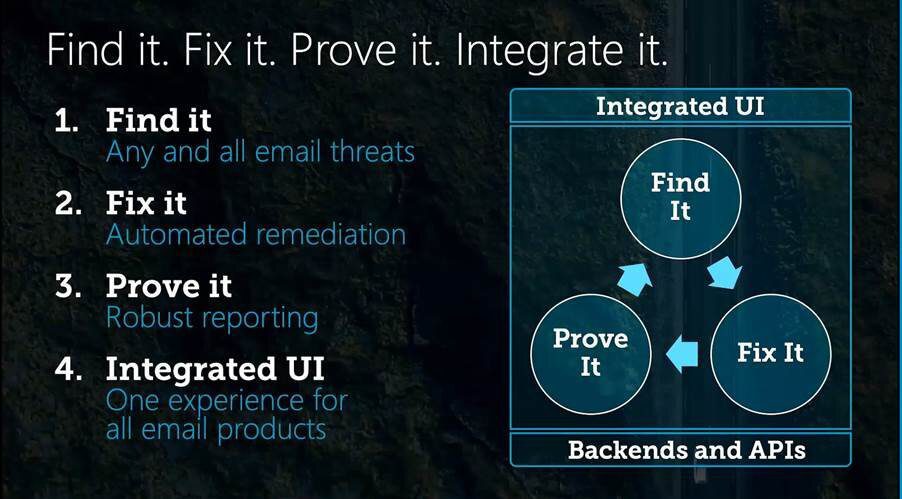 The future of email protection