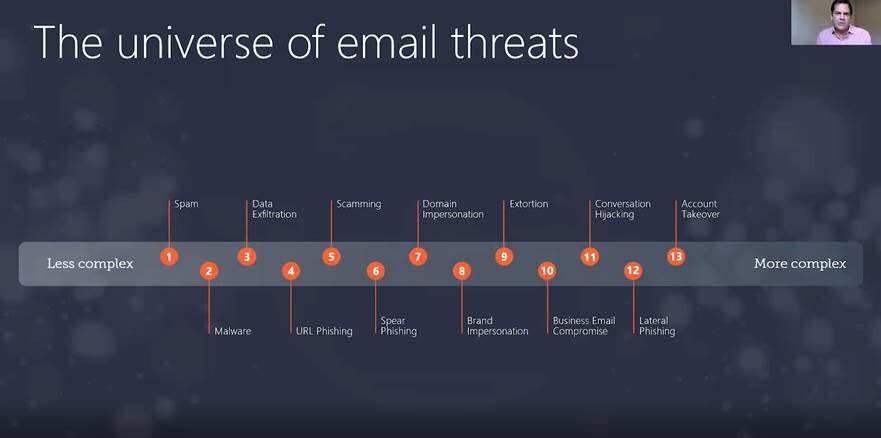 13 Email Threat Types and How to Defend Against Them