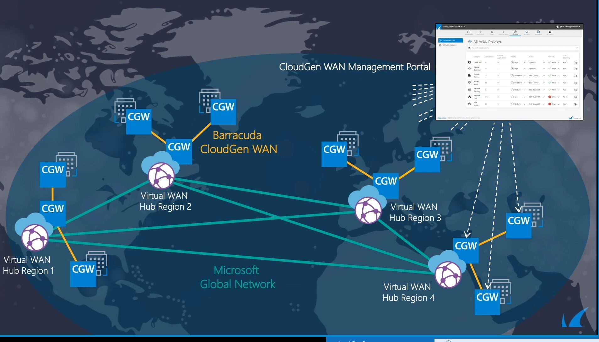 Barracuda – The Future of Data Protection, Network and Application Security